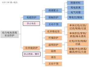 詳解動力電池系統(tǒng)安全分析與防護(hù)設(shè)計(jì)——安防工程設(shè)計(jì)的核心框架