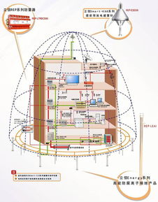 淺談安防系統(tǒng)的設(shè)計(jì)及施工經(jīng)驗(yàn)——從規(guī)劃到落地的實(shí)踐思考